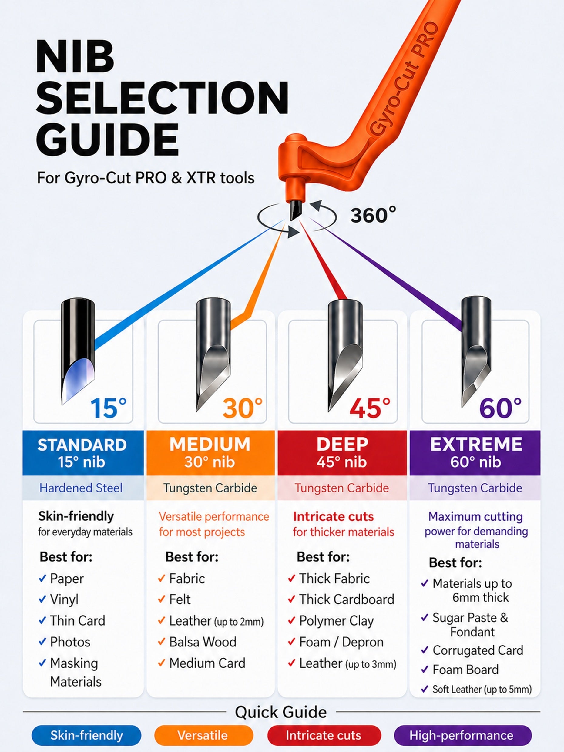 Gyro-Cut® PRO Starter Set For Paper and thin card
